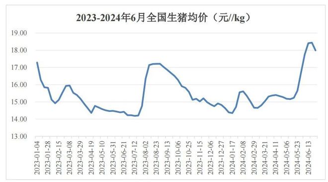 牧原股份，探索未来价值与目标价的潜力分析（2024展望）