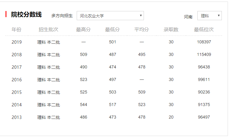 河南高考530分能否进入一本院校？解析与探讨