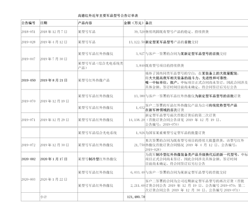 机器人集成 第368页