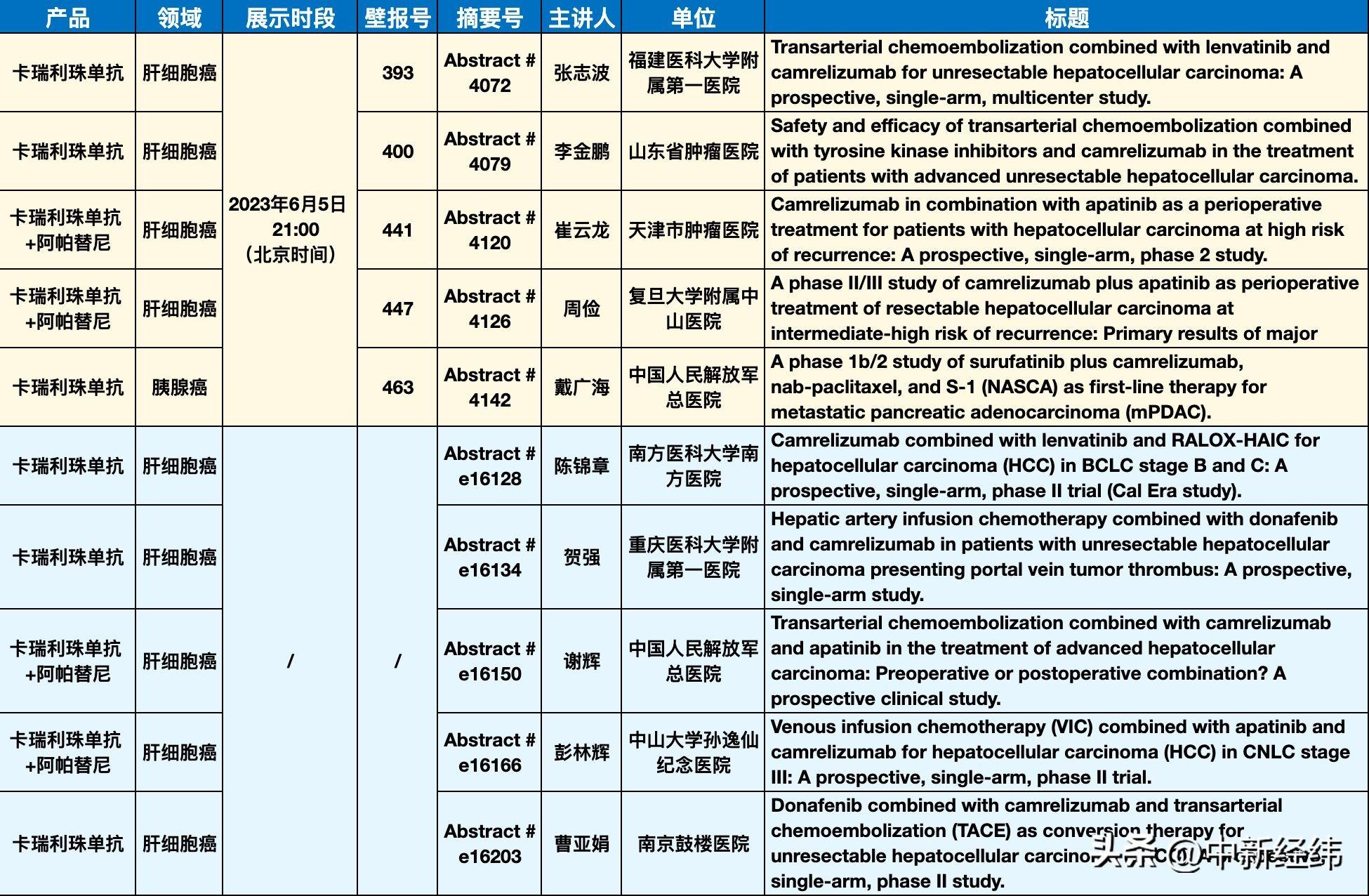 肿瘤创新药物医保新突破及未来展望