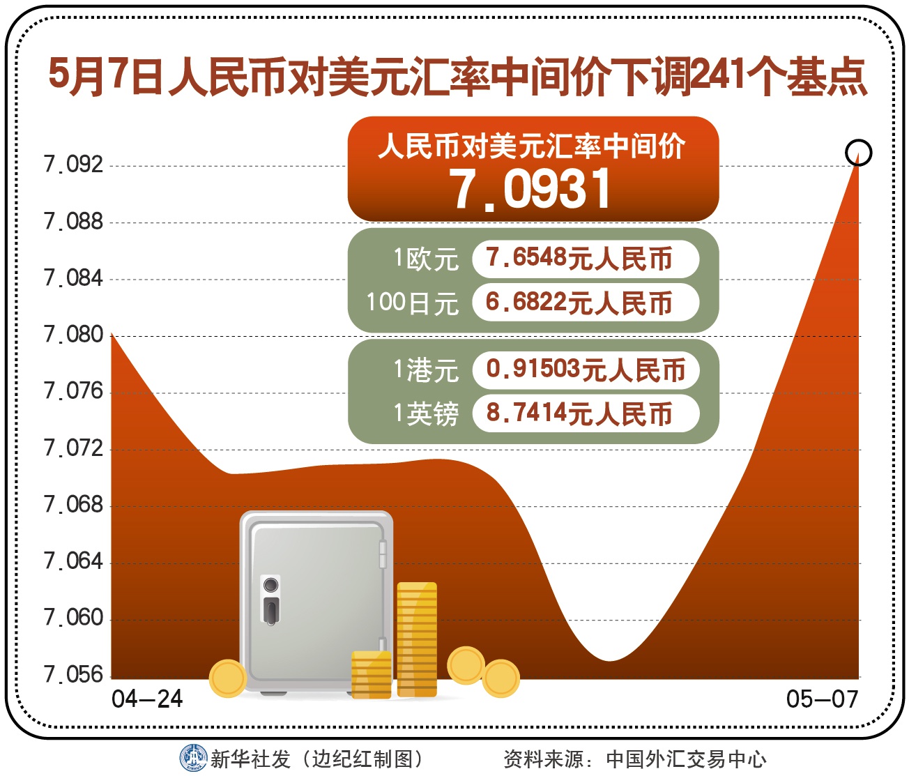 人民币兑美元调升17基点影响及市场前景展望