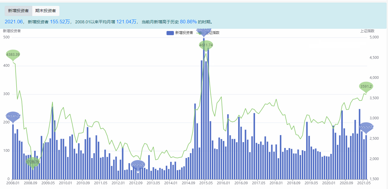 A股连续42日成交额破万亿，市场繁荣背后的动因探究