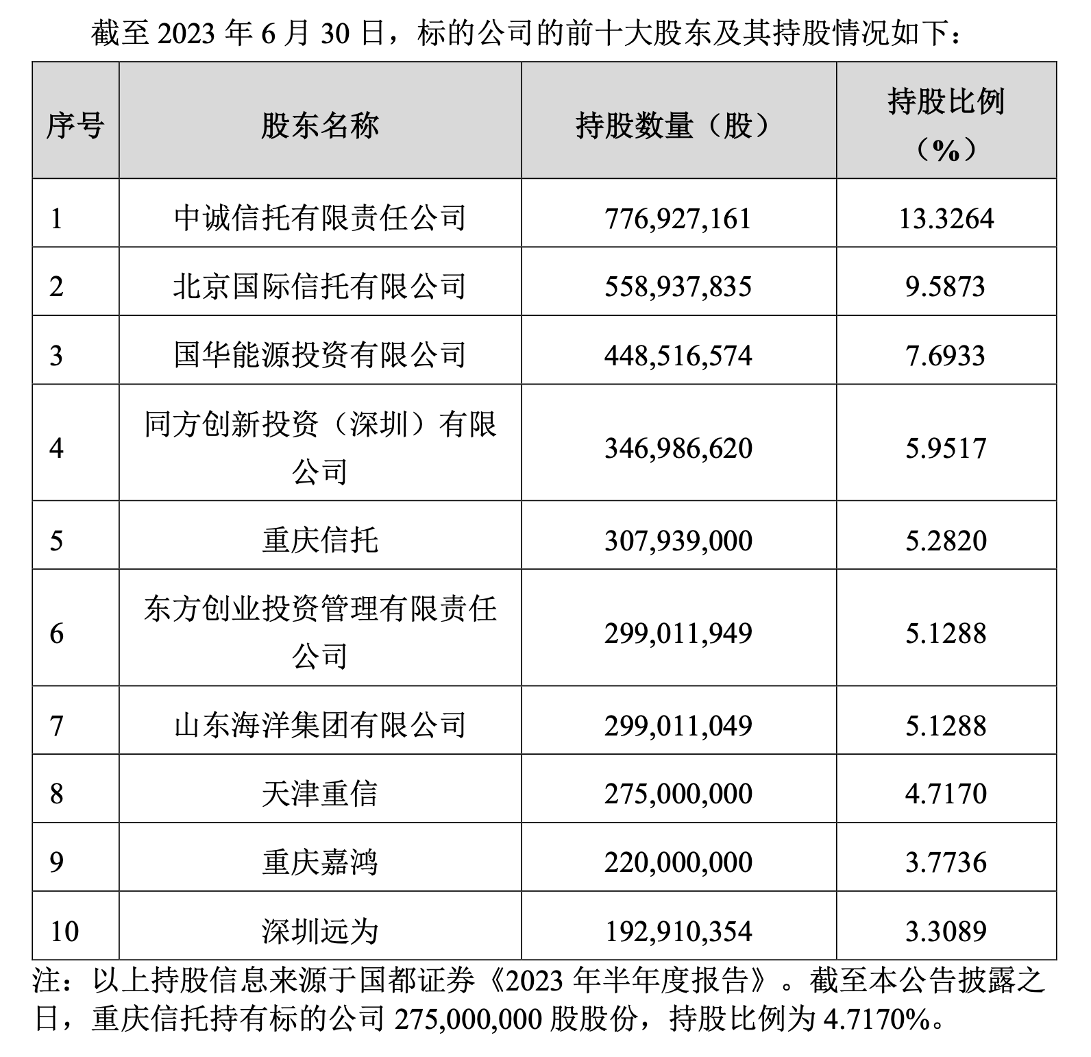 浙商证券收购国都进展更新，迈向里程碑式的一步