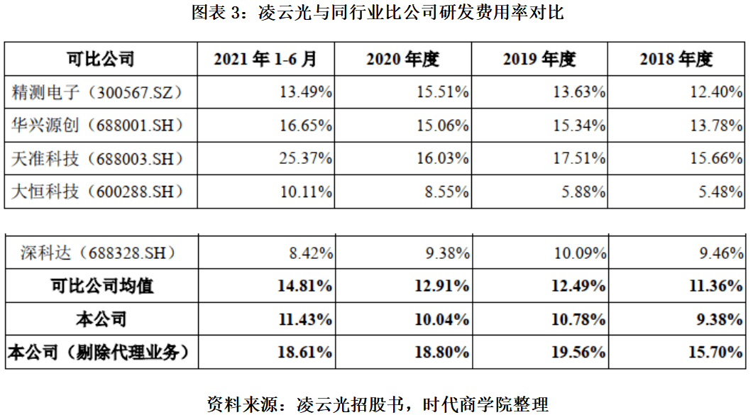 刘清漪收入背后的故事揭秘