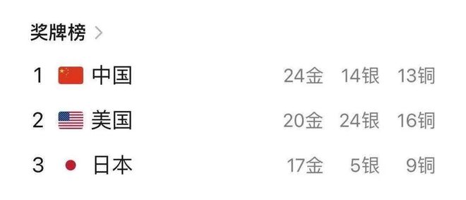 东京奥运会中国代表团40枚金牌明细——辉煌篇章