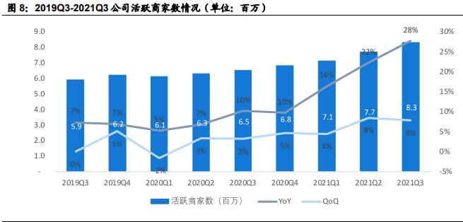 美团高管解读Q3财报，业绩逻辑与未来展望分析