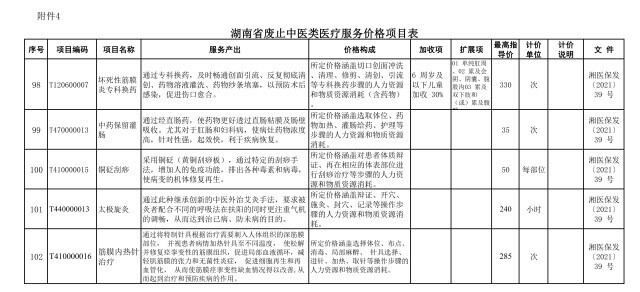 湖南调整十个医疗项目价格，深化医疗改革迈出重要步伐