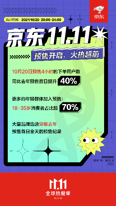 京东双11提前引爆，10月14日开启狂欢开售盛宴