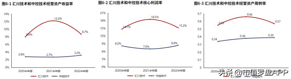 汇川技术，工业自动化新纪元的引领者