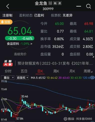 金龙鱼股票股吧深度解析与探讨