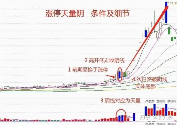 涨停后能否买入股票？市场规则下的投资决策探讨