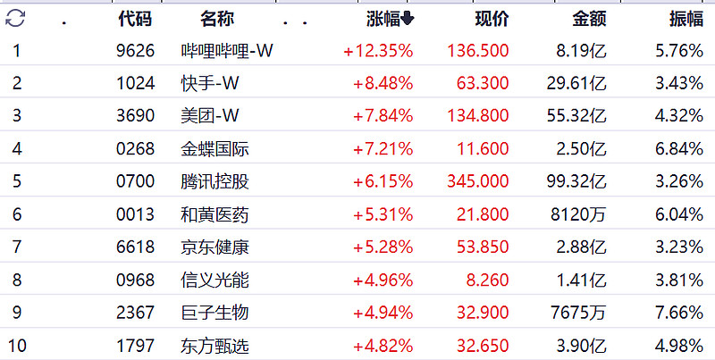 哔哩哔哩股票深度解析与未来展望