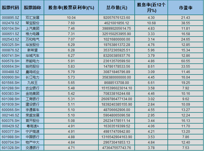 福耀玻璃股票分红派息回顾与前瞻，记录与展望