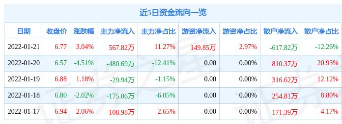 上工申贝审批之路为何陷入僵局？