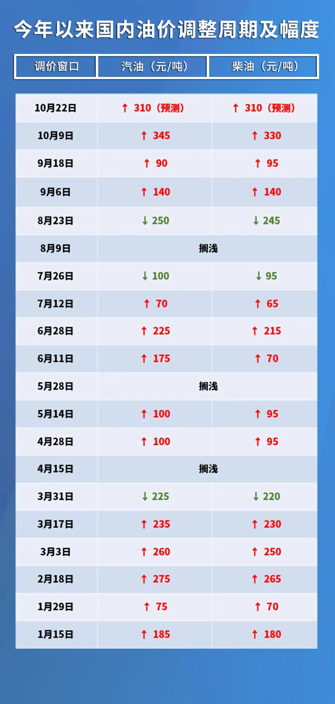 国内油价调整动态，聚焦油价变动，12月4日最新动态