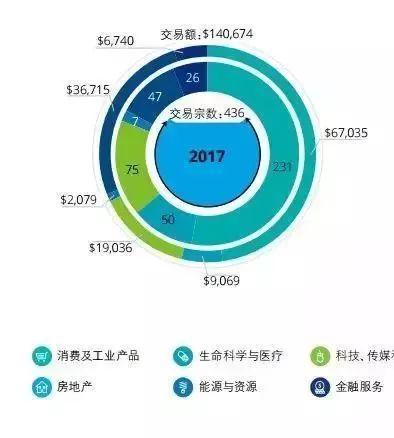 A股公司海外并购趋势活跃，策略分析与展望