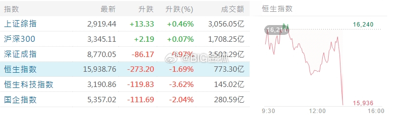 恒生科技股票代码，科技领域投资新机遇探索