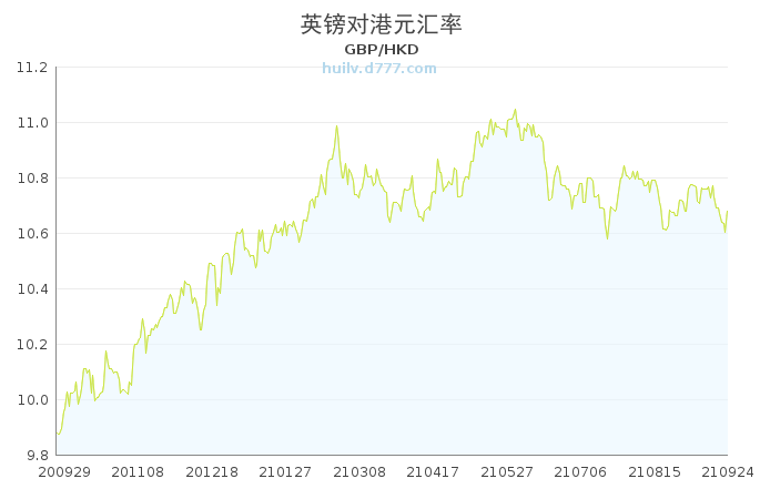 英镑汇率走势回顾与前瞻，历史图表揭示未来趋势