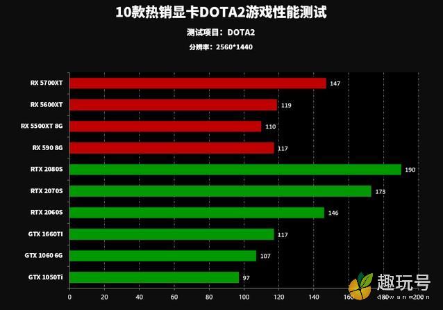 DOTA2顶级游戏体验电脑配置推荐