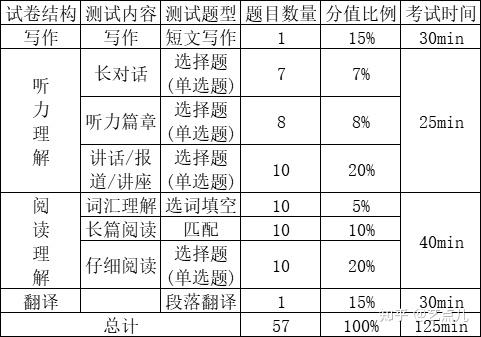 六级分数背后的深度解析与探讨