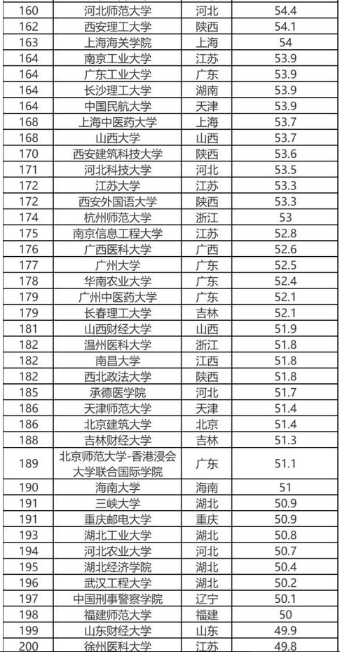 高考录取与分数排名的深层逻辑探究