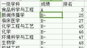 南京农业大学在双一流高校中的排名，从其在211工程中的地位透视其地位与实力