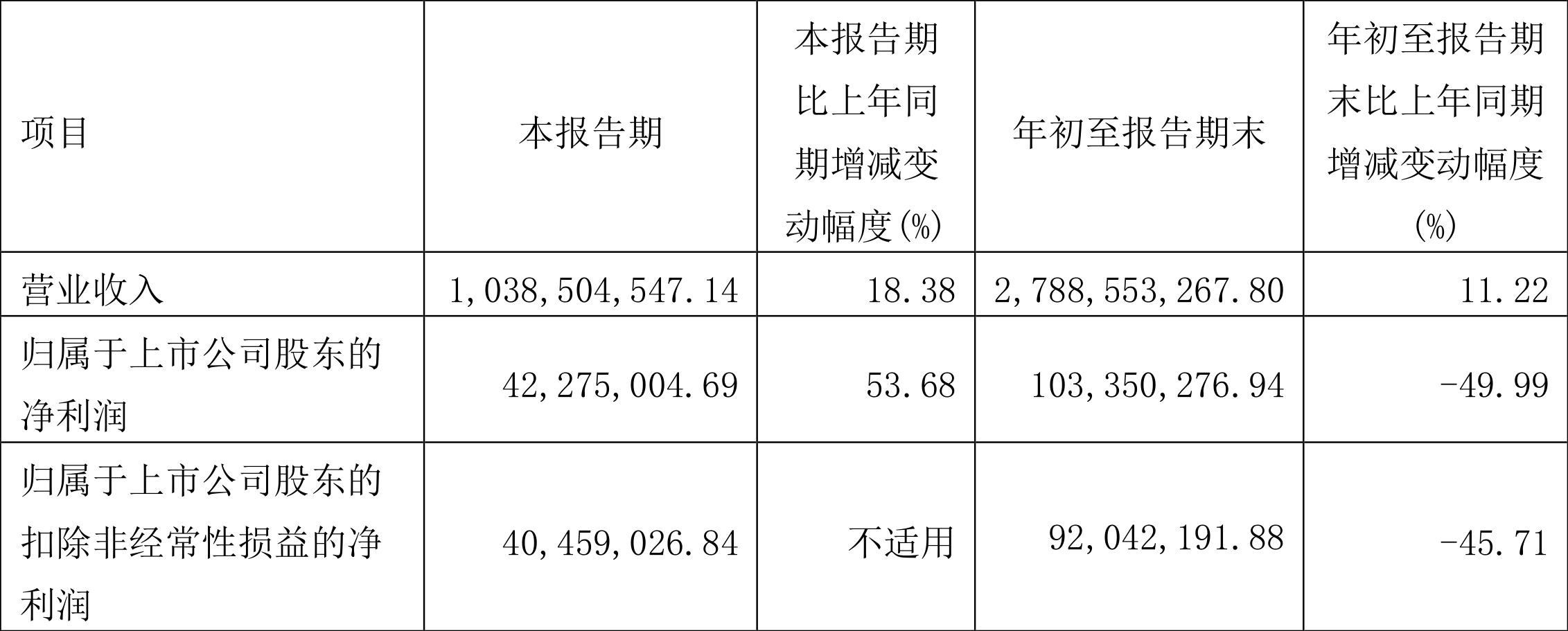 第2271页