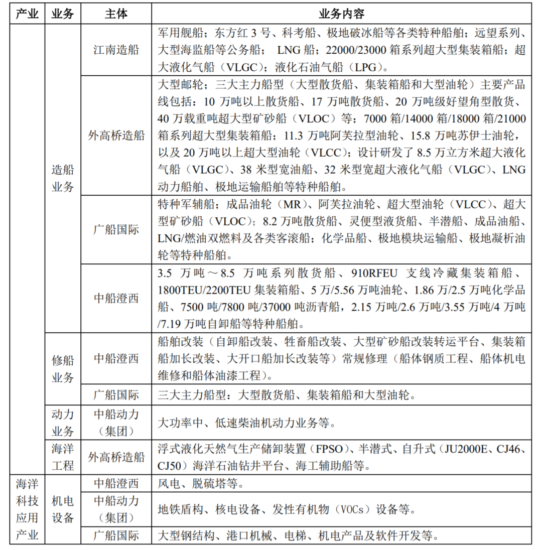 中国船舶集团下属企业概览