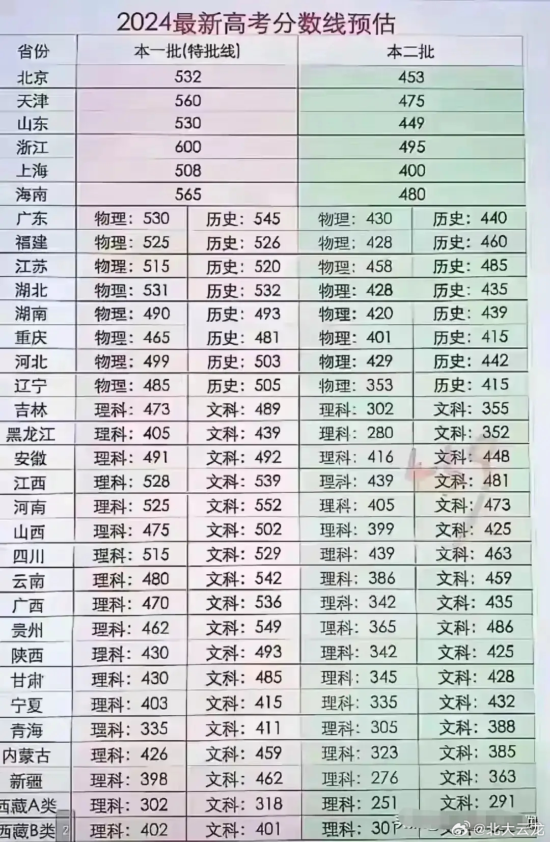 一高分数线趋势分析，影响与挑战，2024年展望