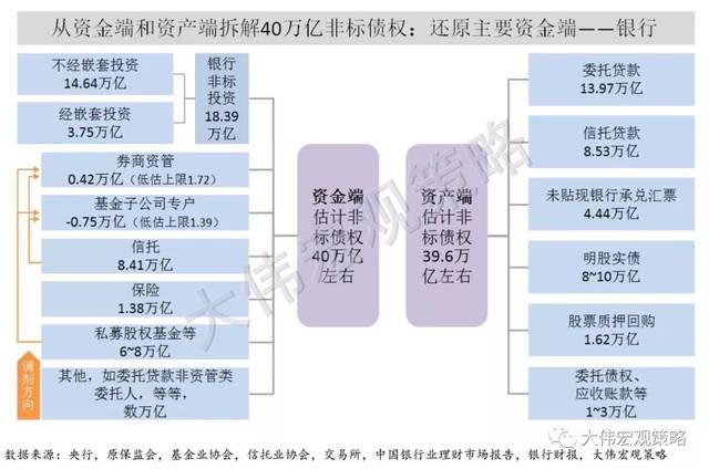 中国资产暴力拉升背后的深度原因探究