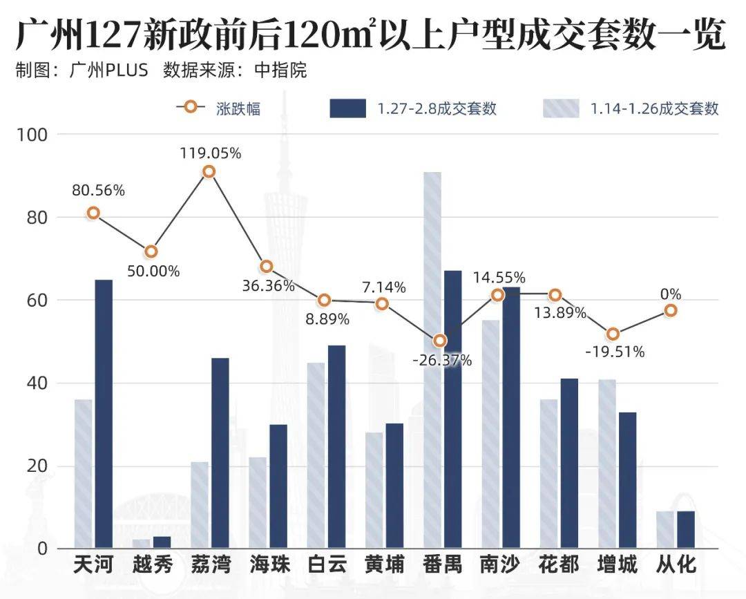 广州楼市新政，工薪群体的新机遇与挑战