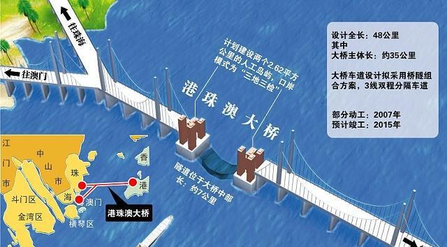 中国跨海通道新进展，探索新时代海洋战略与经济新动力