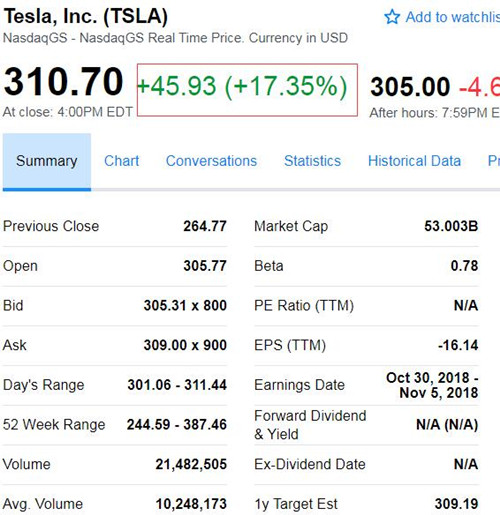 特斯拉股价大涨5%至389美元，电动汽车革命迈入新里程碑
