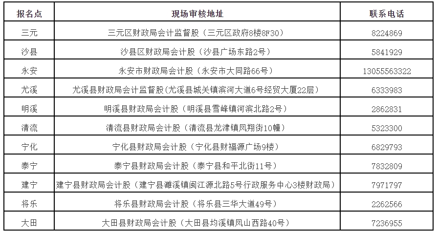 2024年会计师报考条件及时间公布，开启财务领域黄金职业的敲门砖