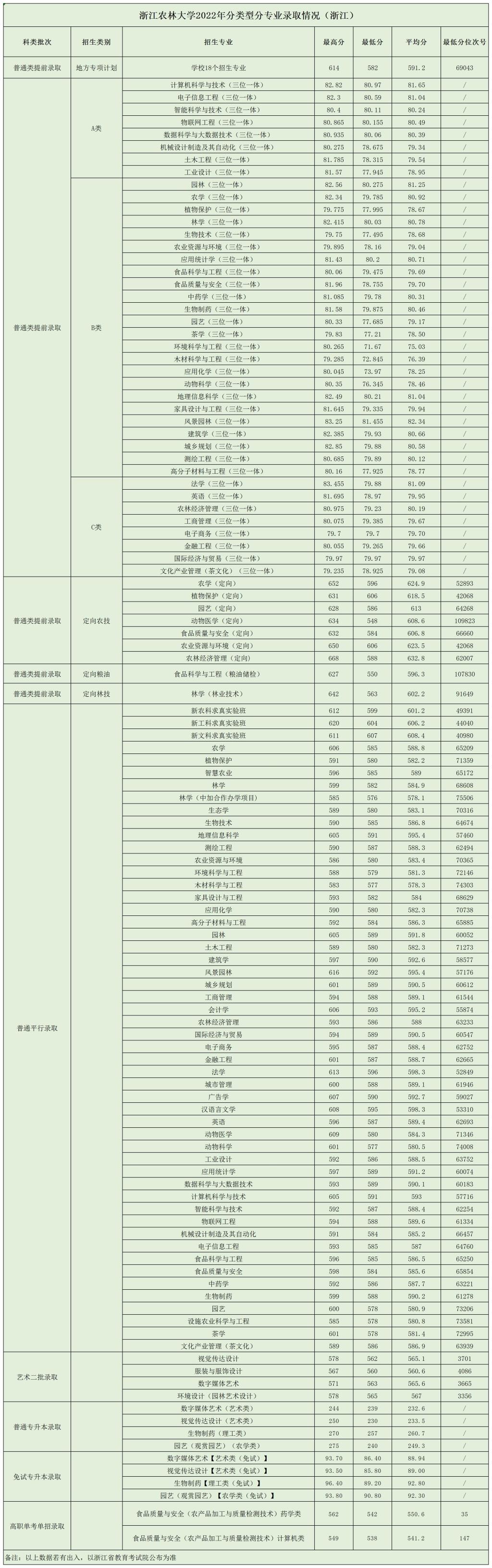 浙江农林大学研究生录取分数线详解