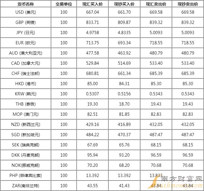 外汇牌价表详解，查询、理解与应用指南