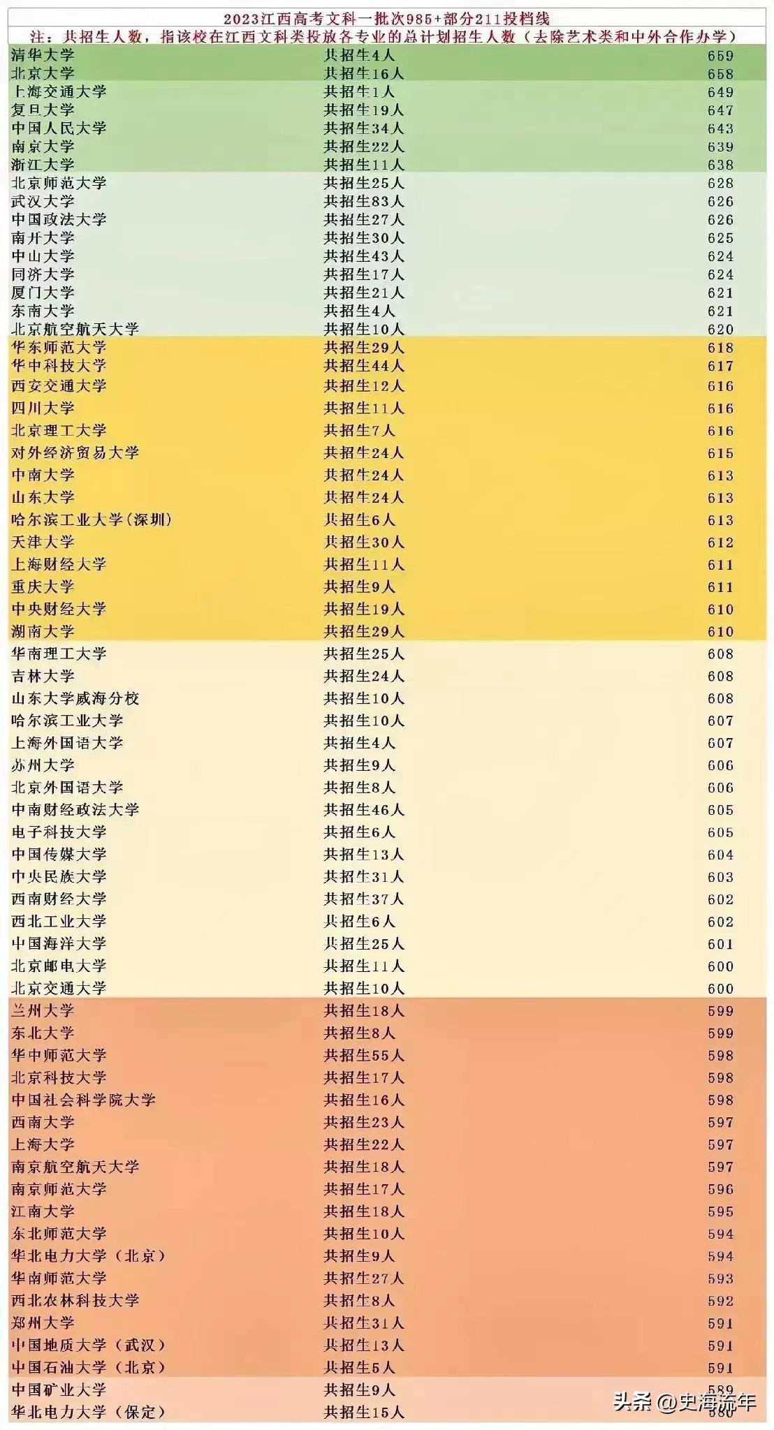 华北电力大学，电力领域的顶尖学府，是985还是211？