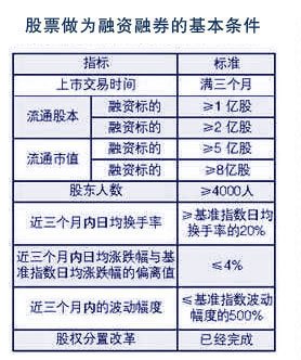 融资融券标的股票深度解析与概念解读