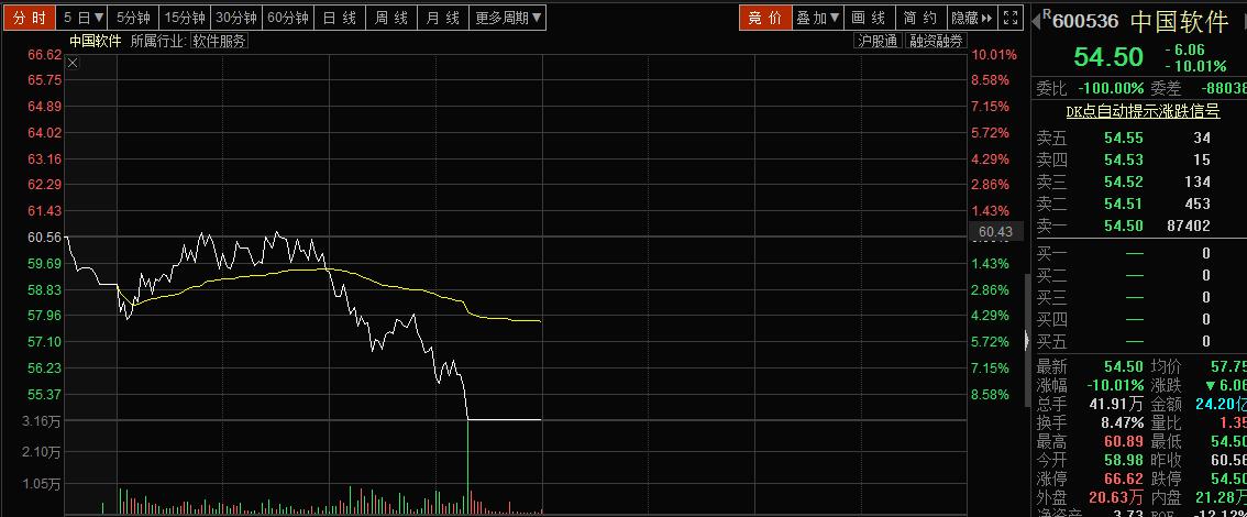 温氏股票投资潜力与市场前景深度解析