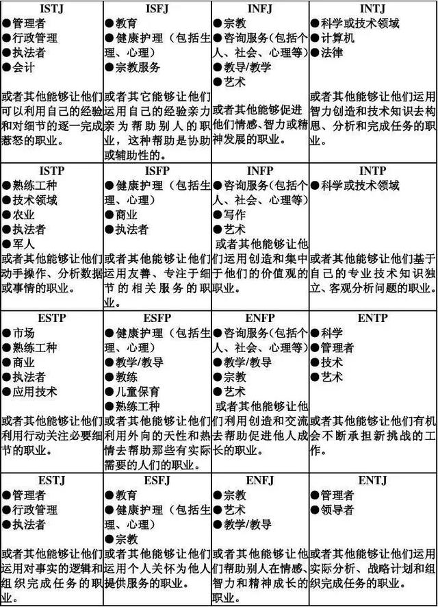 MBTI 16型人格深度解析与探索，人格类型的洞察之旅