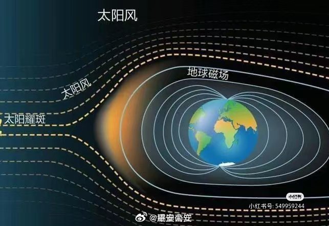 今日大地磁暴最新消息，影响及观测进展揭秘