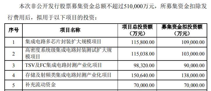 华天科技股价稳健上涨，涨幅达2.01%，市场前景乐观展望