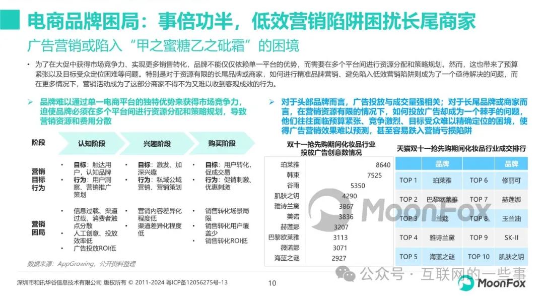 揭秘，2024年双十一销售数据展望及趋势分析