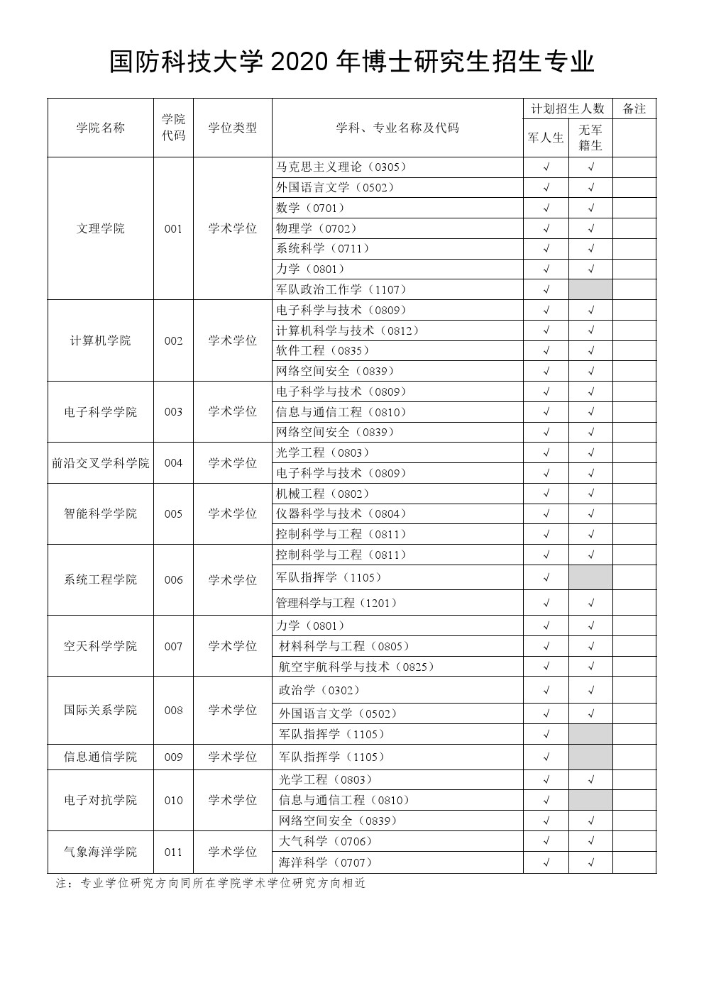 中山大学博士招生目录表全面解析