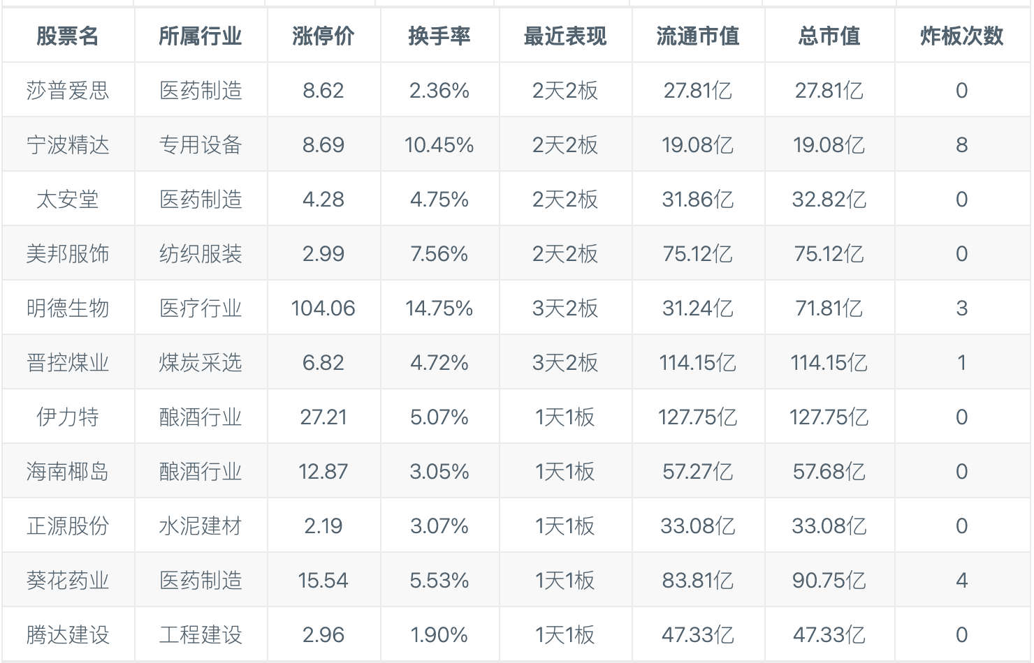 今日涨停股一览表，市场热点解析与投资机会探讨