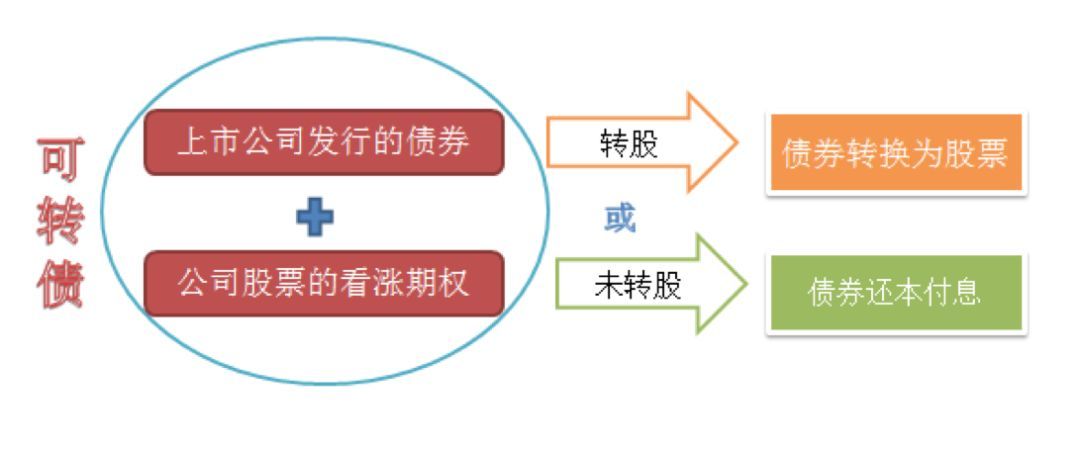 上市公司转融券资格与条件深度解析