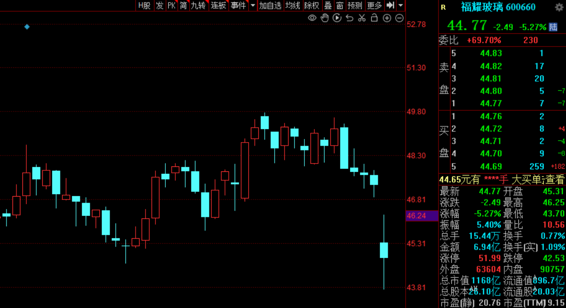 福耀玻璃股票行情全面解析