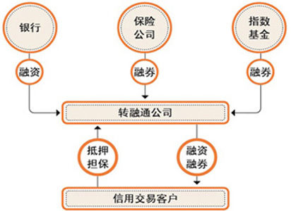 限售股转融通业务暂停引发市场反响与未来展望