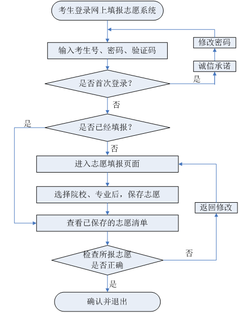 报志愿流程详解，一步步指引你完成志愿填报