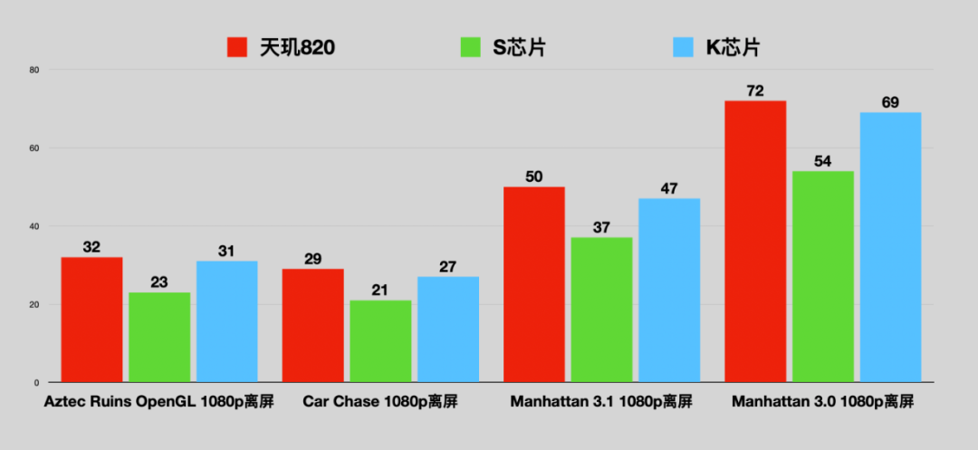 深度解析，695处理器与天机810性能对比及技术应用分析